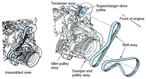 Supercharger pulley assembly diagram